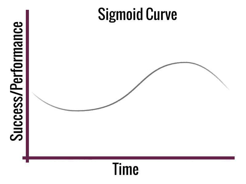 sigmoid曲线示例